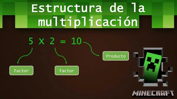 Multiplicaciones