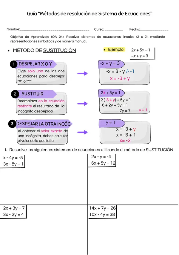 Guía Métodos de resolución de Sistema de Ecuaciones Lineales 2x2