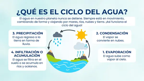 PPT Ciclo del agua 
