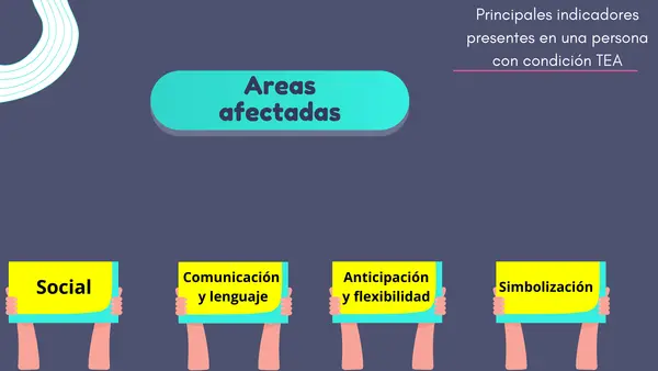 conviviendo con el autismo