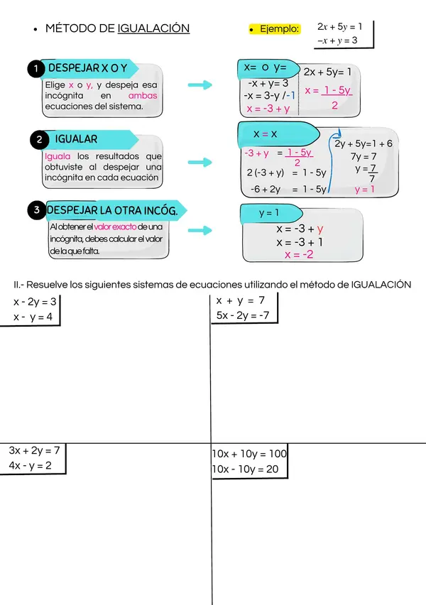 Guía Métodos de resolución de Sistema de Ecuaciones Lineales 2x2