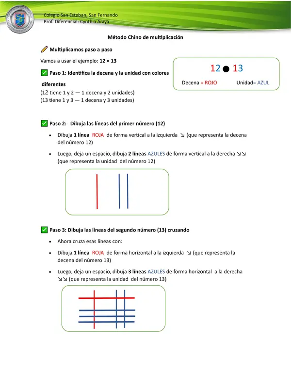 metodo chino de multiplicación 