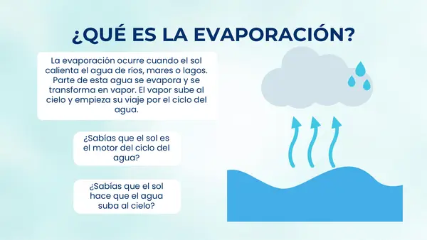 PPT Ciclo del agua 