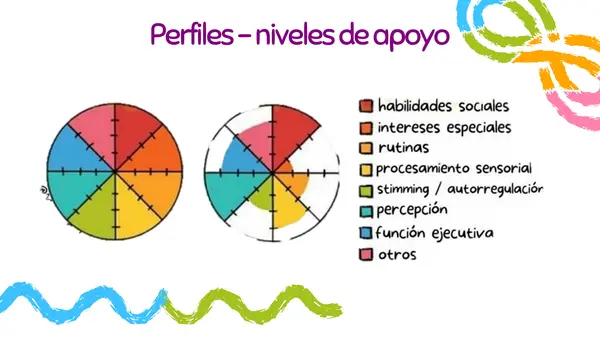 TRASTORNO DEL ESPECTRO AUTISTA /CEA 
