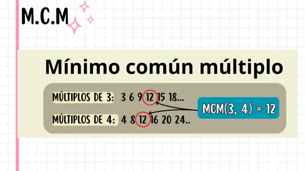 repaso de contenidos de suma y restas de distinto denominador
