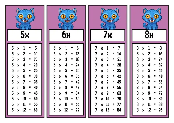Tablas de multiplicar – Guerreras del K-pop
