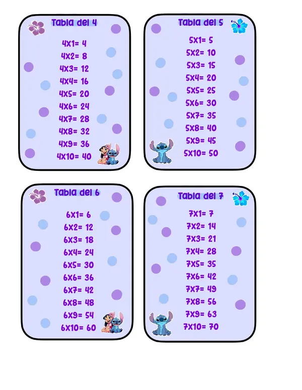 TABLAS DE MULTIPLICAR LILO&STITCH 1-12