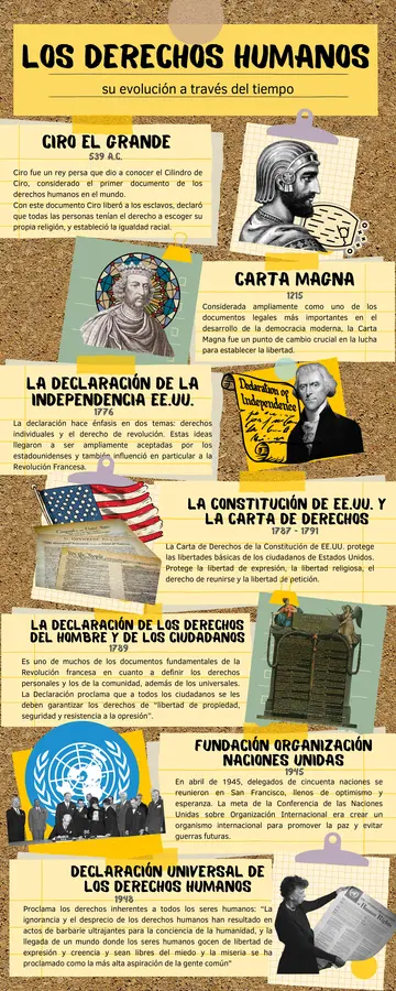 Infografía de la historia de los derechos humanos