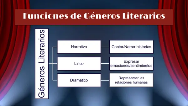 ppt te teatro