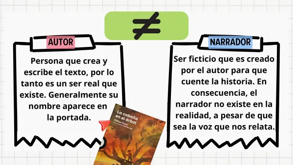 PPT Tipos de narrador