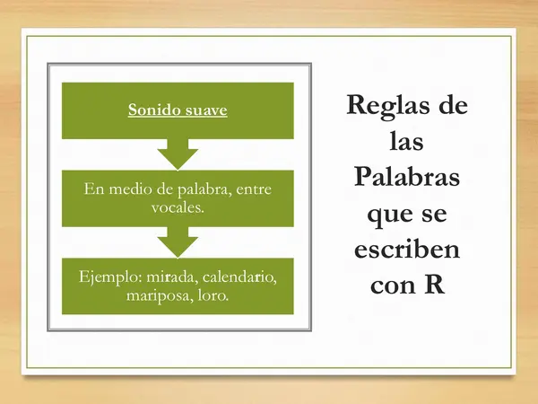 "Sonido y escritura de la letra R"