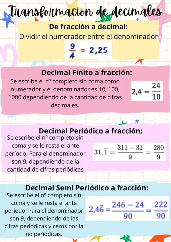 Transformación de decimales