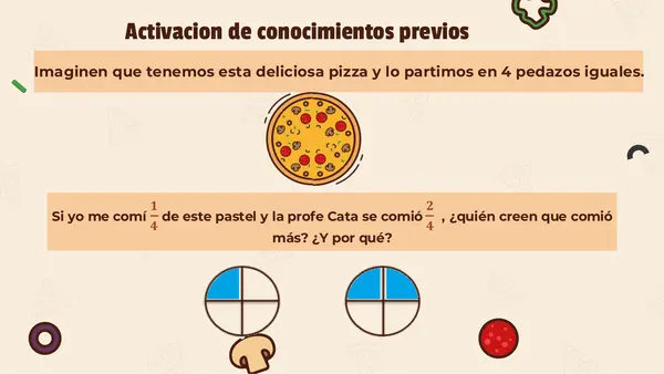 Comparación de fracciones con igual denominador