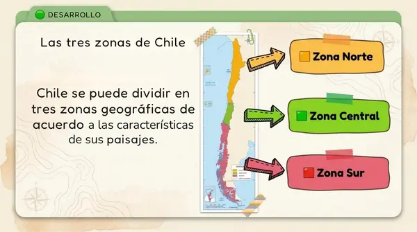 Clase 3 Lección 2 Unidad 1 "Las zonas geográficas de Chile" 2° Básico