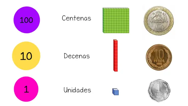 PPT Dividir por un número sin reagrupación y sin resto