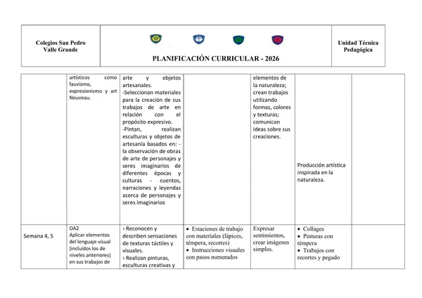 Red de Contenidos ARTES UNIDAD 3 3º básico