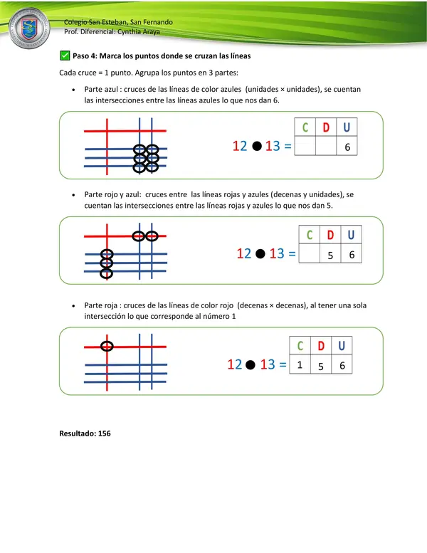 metodo chino de multiplicación 