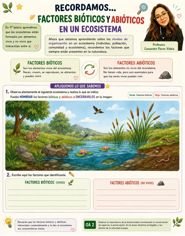 NIVELES DE ECOSISTEMA Y FACTORES BIÓTICOS Y ABIÓTICOS