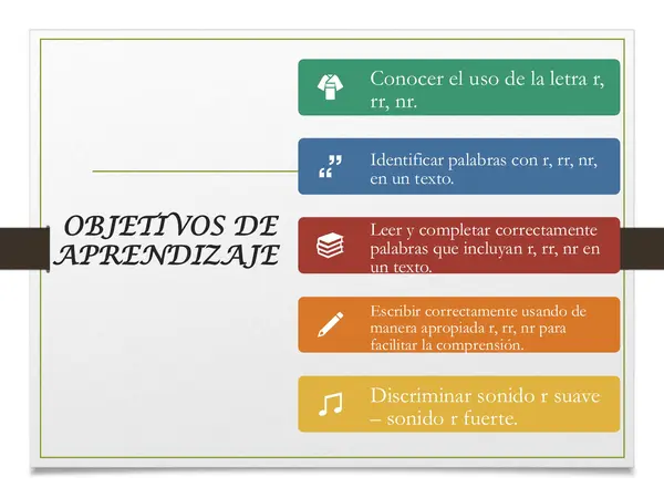 "Sonido y escritura de la letra R"