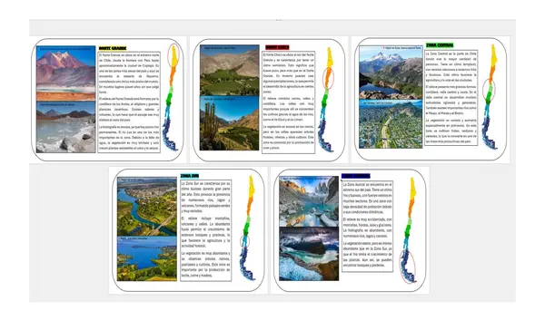 Tarjetas informativas: Zonas climáticas de Chile
