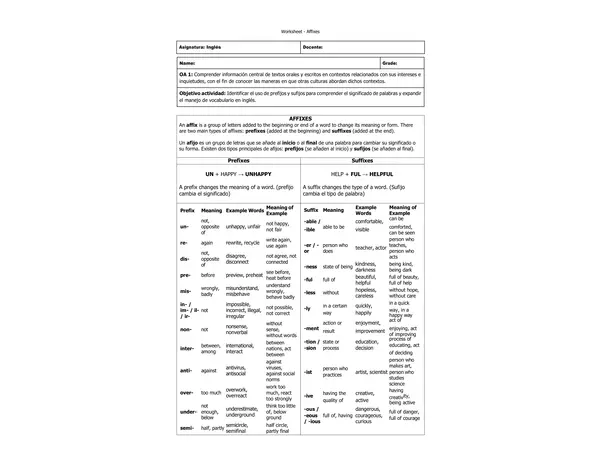 Guía Affixes 