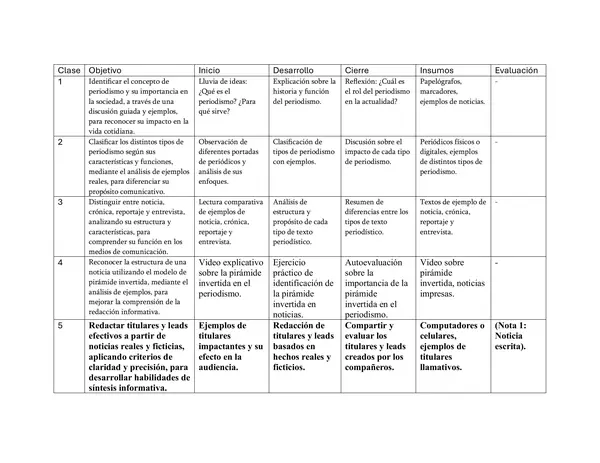 Taller de periodismo - Planificación