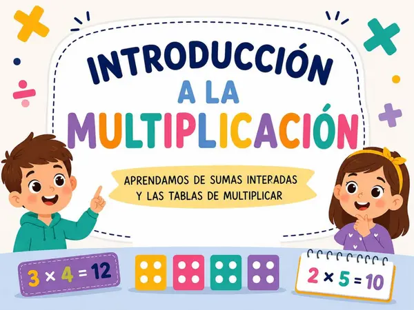 Introducción a la Multiplicación Sumas iteradas y tablas de multiplicar