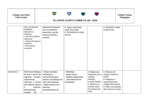 Red de Contenidos ARTES UNIDAD 3 3º básico