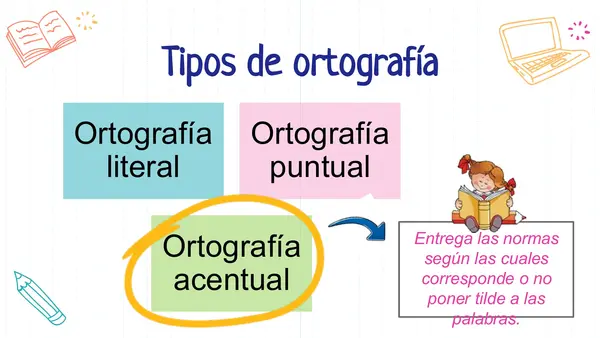 sílaba tónica y átona 