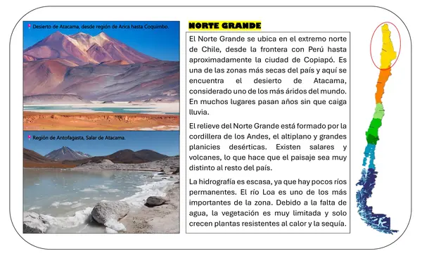 Tarjetas informativas: Zonas climáticas de Chile