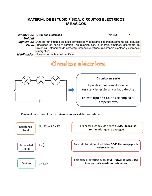 Circuitos eléctricos