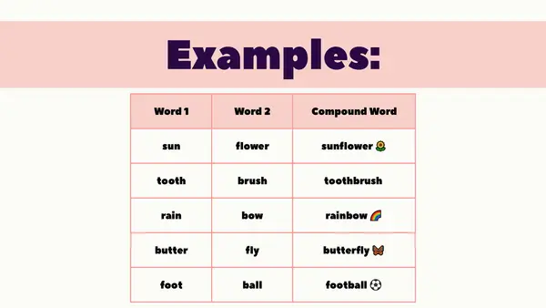 Compound Words