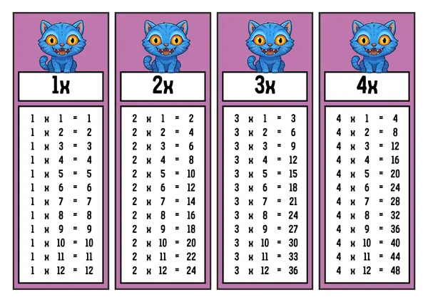 Tablas de multiplicar – Guerreras del K-pop