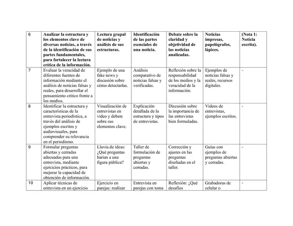 Taller de periodismo - Planificación