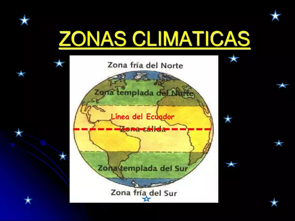 Zonas climáticas de la Tierra