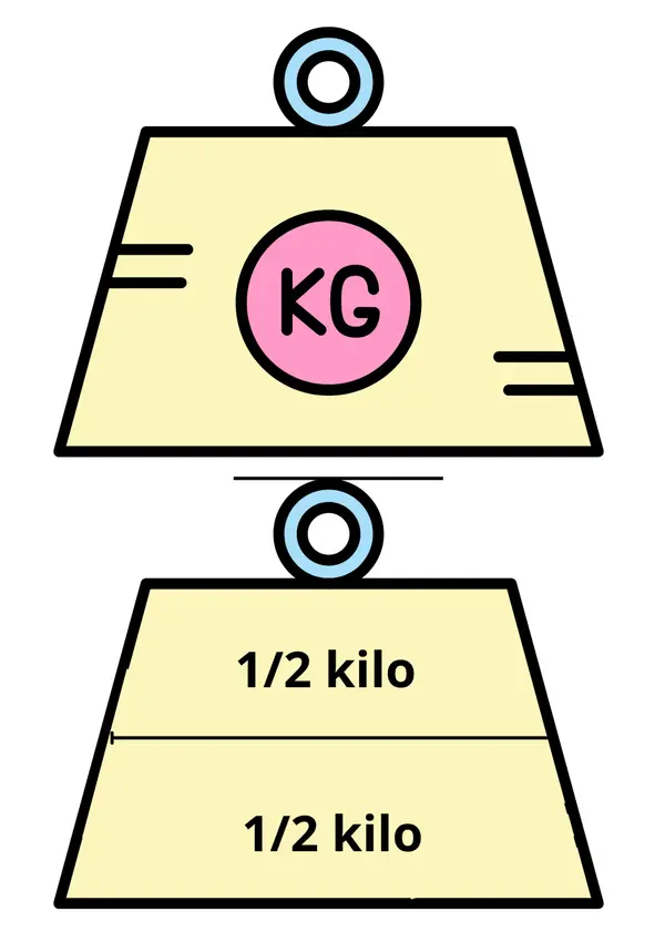 Posters "Unidades de medida kilo y litros"