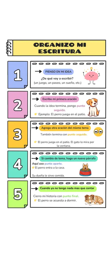 Organizo mi escritura