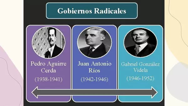 Gobiernos Radicales de Chile (PPT EDITABLE)