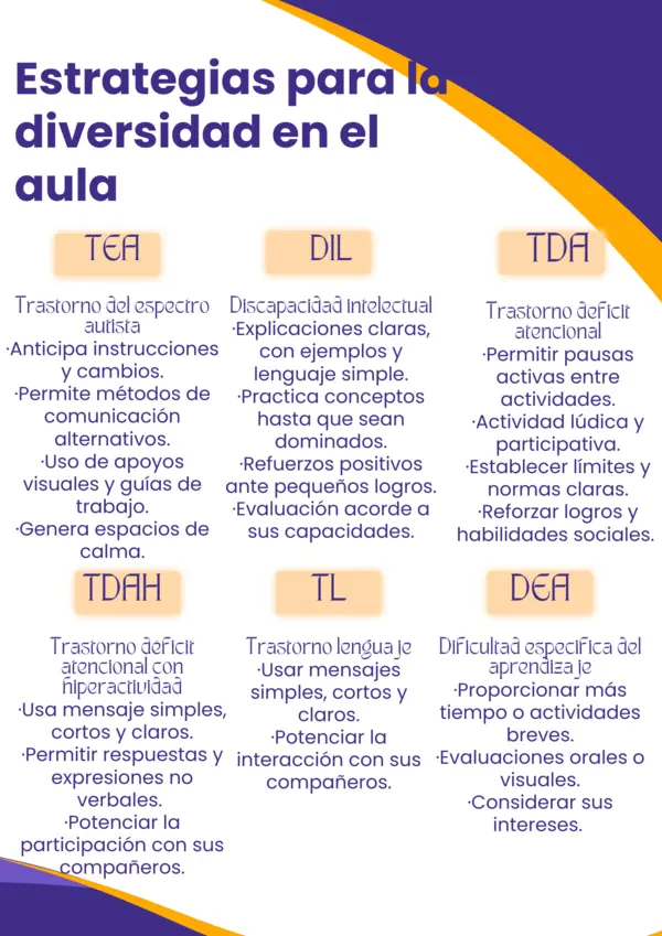 Estrategias para la diversidad en el aula