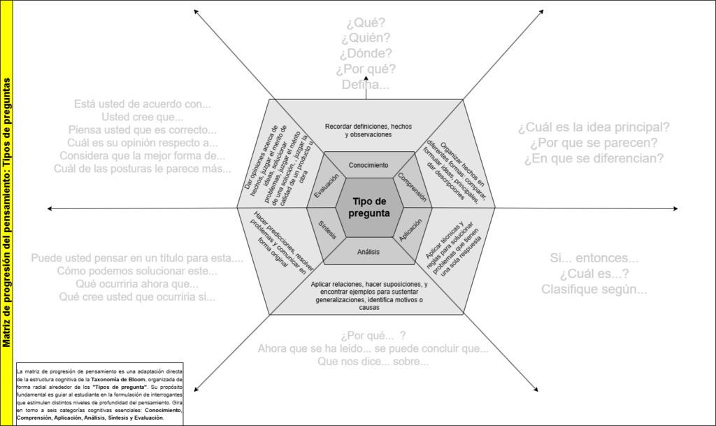 1109. Matriz de progresión de pensamiento. modelo.png
