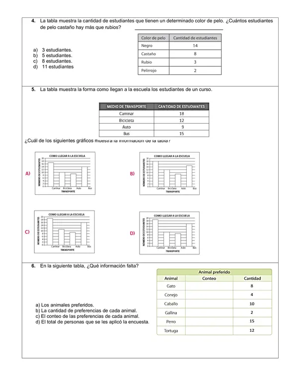 Control tipo SIMCE "Tablas y Gráficos"