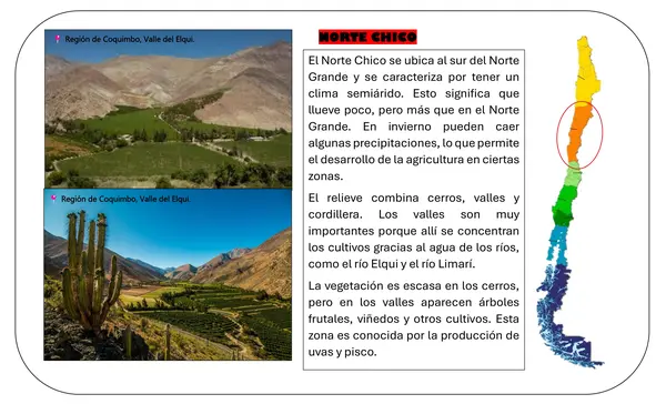 Tarjetas informativas: Zonas climáticas de Chile