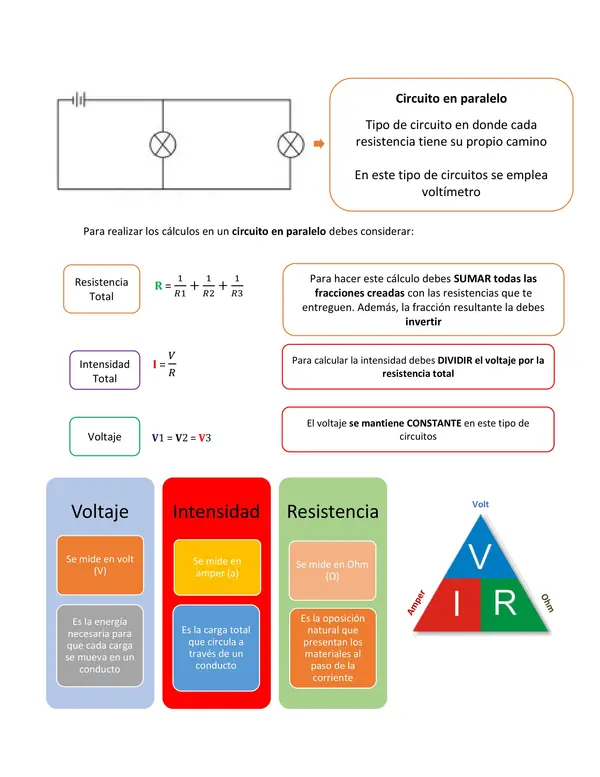 Circuitos eléctricos