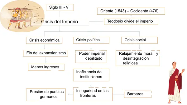 Unidad 3 "Edad Media"  Clase 1 