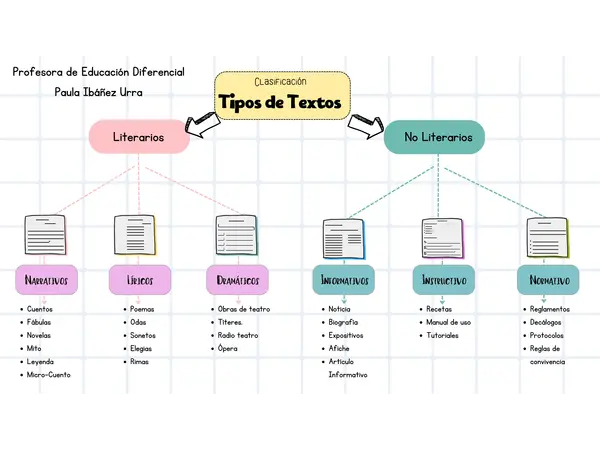Tipos de Textos