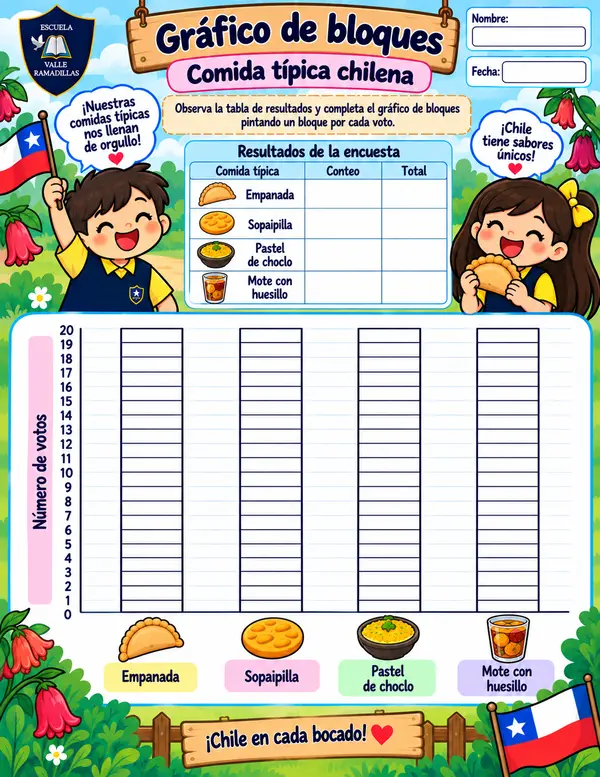 Gráfico de bloques: comida típica chilena 1° Básico