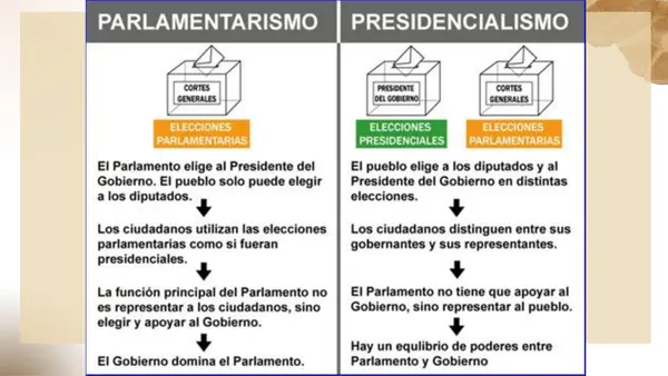 PPT EDITABLE Parlamentarismo y Presidencialismo
