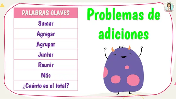Resolución de problemas