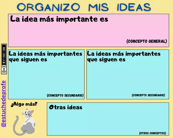 Ficha Organizo mis ideas