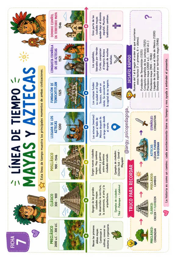 Fichas de estudio "Los Mayas y Aztecas", incluye Juego para repaso.